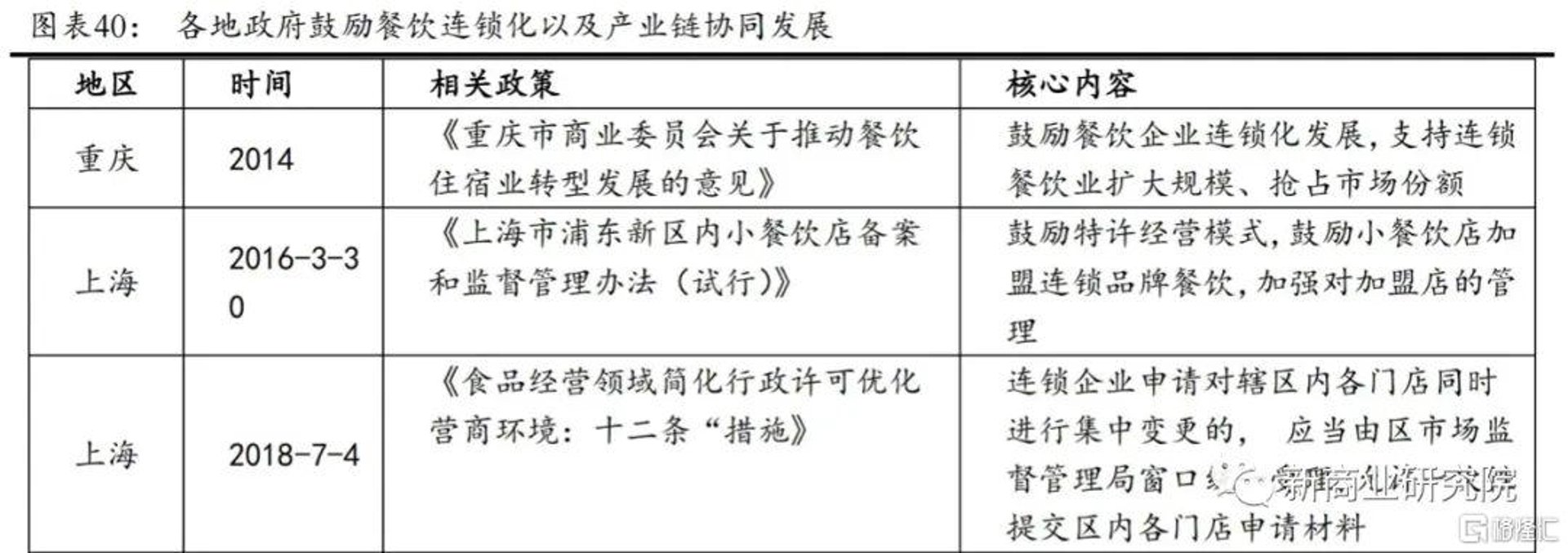 响辉餐饮管理